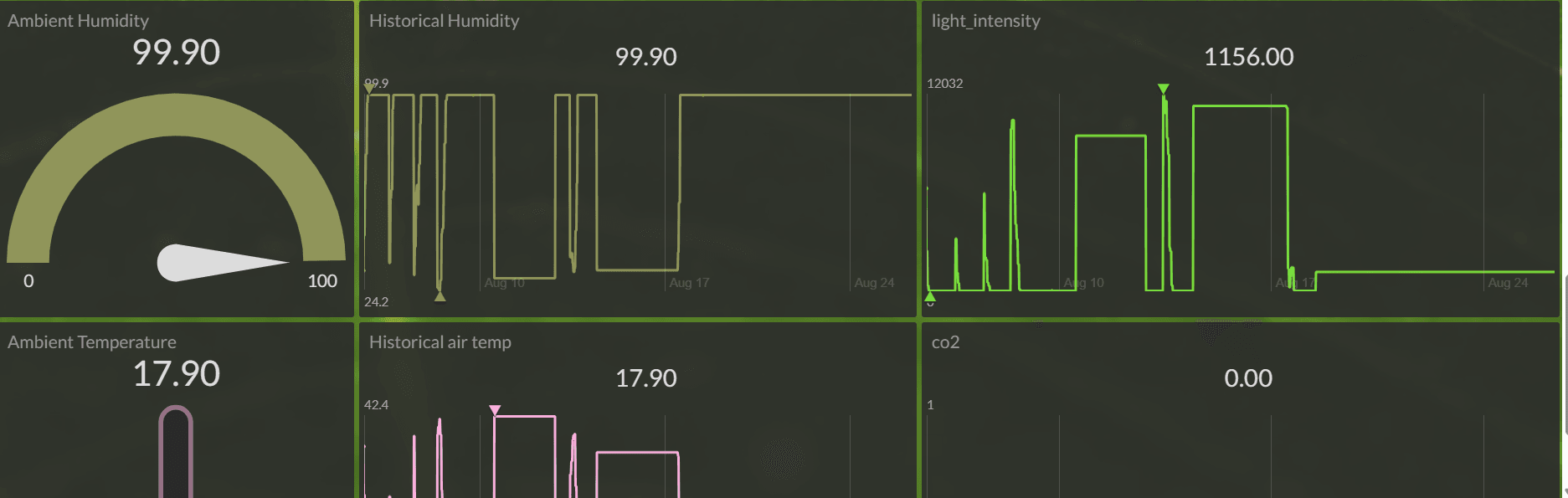 Dashboard preview